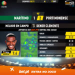 GoalPoint-Maritimo-Portimonense-Liga-NOS-202021-MVP