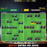GoalPoint-Maritimo-Portimonense-Liga-NOS-202021-Ratings