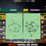 GoalPoint-Maritimo-Portimonense-Liga-NOS-202021-pass-network