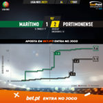 GoalPoint-Maritimo-Portimonense-Liga-NOS-202021-xG