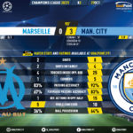 GoalPoint-Marseille-Man-City-Champions-League-202021-90m