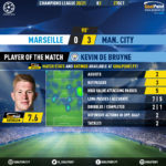 GoalPoint-Marseille-Man-City-Champions-League-202021-MVP