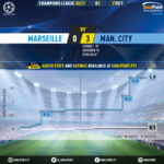 GoalPoint-Marseille-Man-City-Champions-League-202021-xG