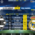 GoalPoint-Mgladbach-Real-Madrid-Champions-League-202021-90m