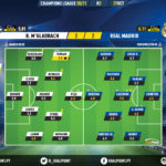 GoalPoint-Mgladbach-Real-Madrid-Champions-League-202021-Ratings