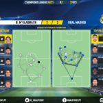 GoalPoint-Mgladbach-Real-Madrid-Champions-League-202021-pass-network