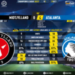 GoalPoint-Midtjylland-Atalanta-Champions-League-202021-90m