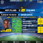 GoalPoint-Midtjylland-Atalanta-Champions-League-202021-MVP
