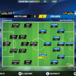 GoalPoint-Midtjylland-Atalanta-Champions-League-202021-Ratings