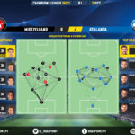 GoalPoint-Midtjylland-Atalanta-Champions-League-202021-pass-network