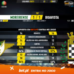 GoalPoint-Moreirense-Boavista-Liga-NOS-202021-90m