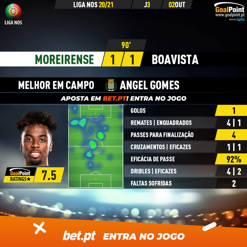 GoalPoint-Moreirense-Boavista-Liga-NOS-202021-MVP