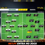 GoalPoint-Moreirense-Boavista-Liga-NOS-202021-Ratings