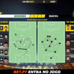GoalPoint-Moreirense-Boavista-Liga-NOS-202021-pass-network