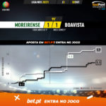 GoalPoint-Moreirense-Boavista-Liga-NOS-202021-xG