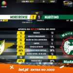 GoalPoint-Moreirense-Maritimo-Liga-NOS-202021-90m