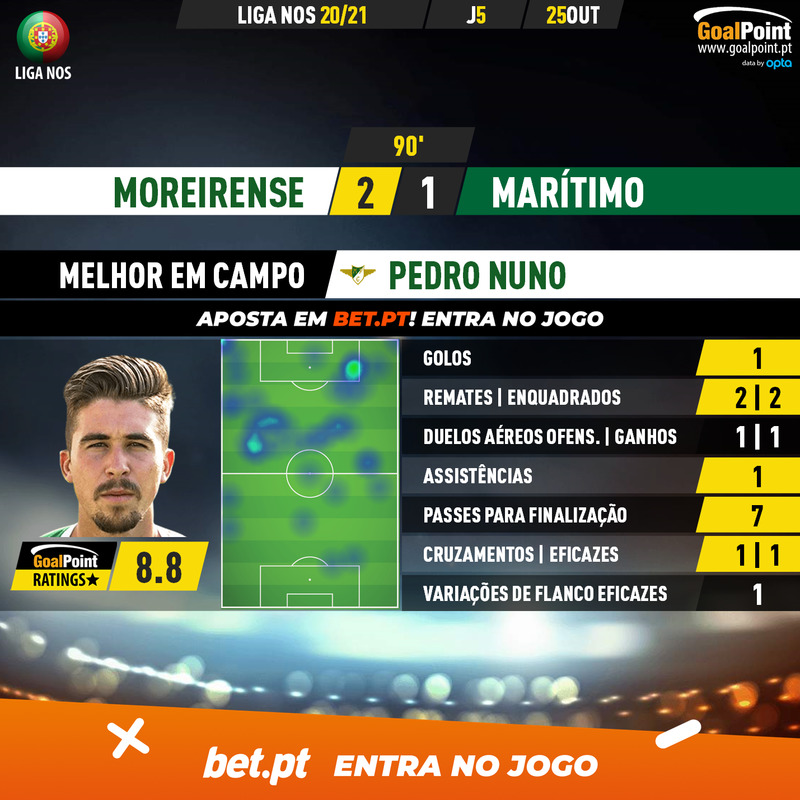 GoalPoint-Moreirense-Maritimo-Liga-NOS-202021-MVP