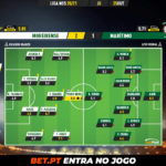 GoalPoint-Moreirense-Maritimo-Liga-NOS-202021-Ratings