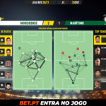GoalPoint-Moreirense-Maritimo-Liga-NOS-202021-pass-network