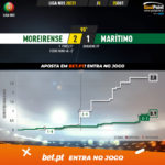 GoalPoint-Moreirense-Maritimo-Liga-NOS-202021-xG