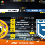 GoalPoint-Nacional-Belenenses-SAD-Liga-NOS-202021-90m