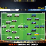 GoalPoint-Nacional-Belenenses-SAD-Liga-NOS-202021-Ratings