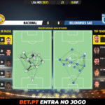 GoalPoint-Nacional-Belenenses-SAD-Liga-NOS-202021-pass-network