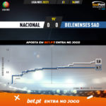 GoalPoint-Nacional-Belenenses-SAD-Liga-NOS-202021-xG