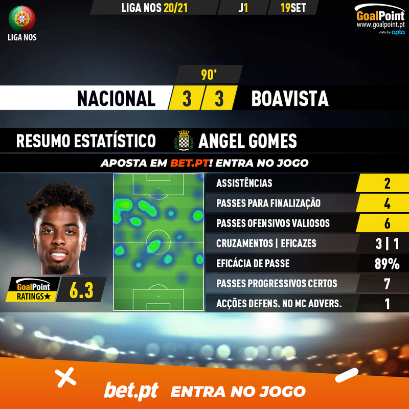 GoalPoint-Nacional-Boavista-Liga-NOS-202021-2-MVP