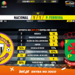 GoalPoint-Nacional-Pacos-Liga-NOS-202021-90m