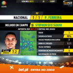 GoalPoint-Nacional-Pacos-Liga-NOS-202021-MVP