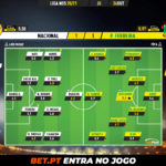 GoalPoint-Nacional-Pacos-Liga-NOS-202021-Ratings
