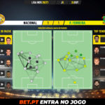 GoalPoint-Nacional-Pacos-Liga-NOS-202021-pass-network
