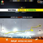 GoalPoint-Nacional-Pacos-Liga-NOS-202021-xG