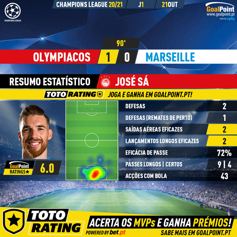 GoalPoint-Olympiacos-Marseille-Champions-League-202021-3-MVP