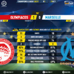 GoalPoint-Olympiacos-Marseille-Champions-League-202021-90m