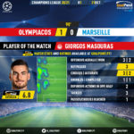 GoalPoint-Olympiacos-Marseille-Champions-League-202021-MVP