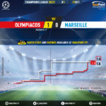 GoalPoint-Olympiacos-Marseille-Champions-League-202021-xG