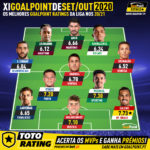 GoalPoint-Onze-Mês-Setembro-Outubro-Liga-NOS-202021-1-infog