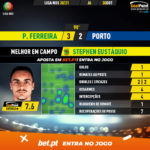 GoalPoint-Pacos-Porto-Liga-NOS-202021-MVP