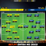 GoalPoint-Pacos-Porto-Liga-NOS-202021-Ratings