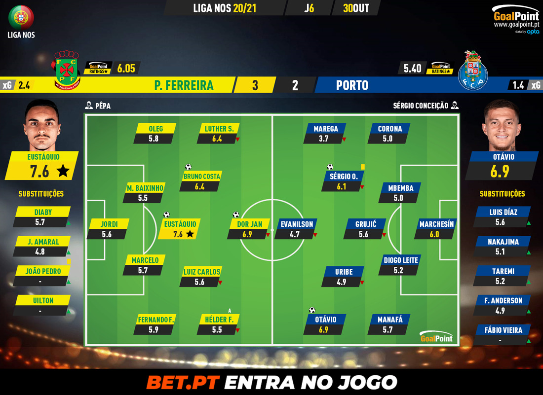 GoalPoint-Pacos-Porto-Liga-NOS-202021-Ratings