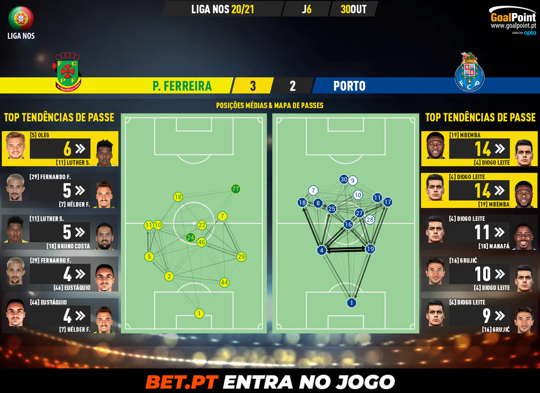 GoalPoint-Pacos-Porto-Liga-NOS-202021-pass-network