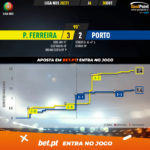 GoalPoint-Pacos-Porto-Liga-NOS-202021-xG