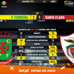 GoalPoint-Pacos-Santa-Clara-Liga-NOS-202021-90m