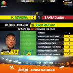 GoalPoint-Pacos-Santa-Clara-Liga-NOS-202021-MVP