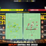 GoalPoint-Pacos-Santa-Clara-Liga-NOS-202021-pass-network