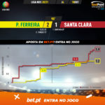 GoalPoint-Pacos-Santa-Clara-Liga-NOS-202021-xG