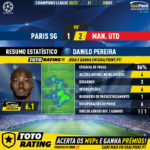 GoalPoint-Paris-SG-Man-Utd-Champions-League-202021-1-MVP