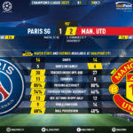 GoalPoint-Paris-SG-Man-Utd-Champions-League-202021-90m